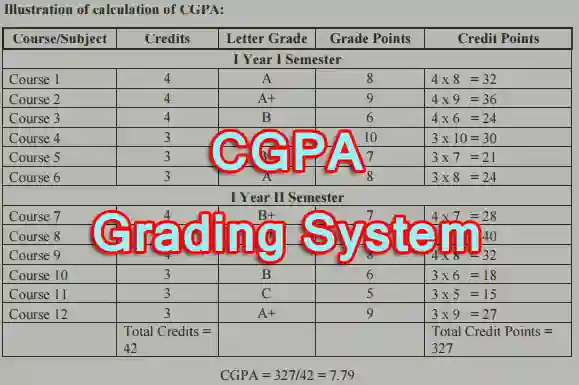 Advantages of CGPA Grading System